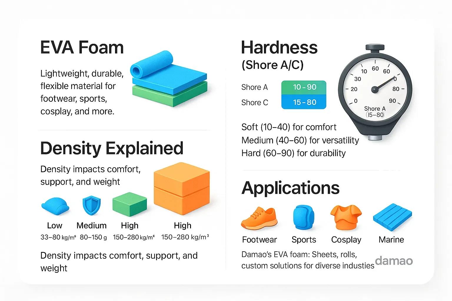 Eva Foam High Density: Ultimate Comfort & Durability Guide