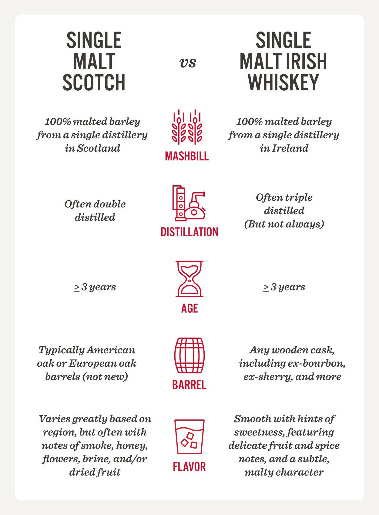 Difference Between Whiskey and Scotch: What You Must Know