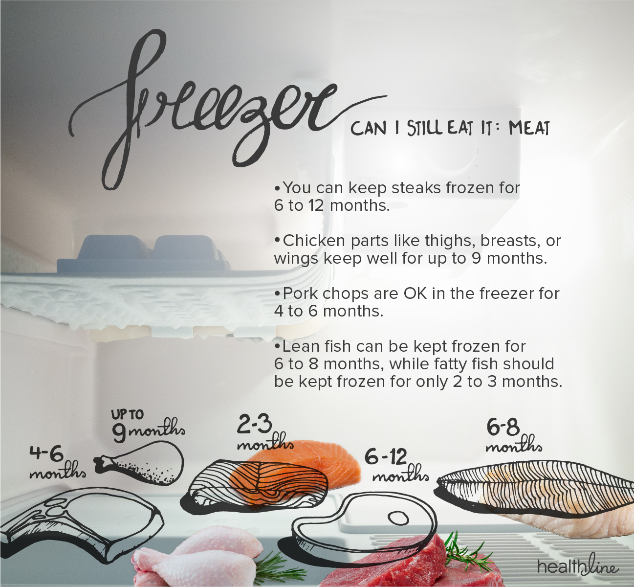 How Long Is Pork Loin Good in the Freezer? (6-12 Months!)