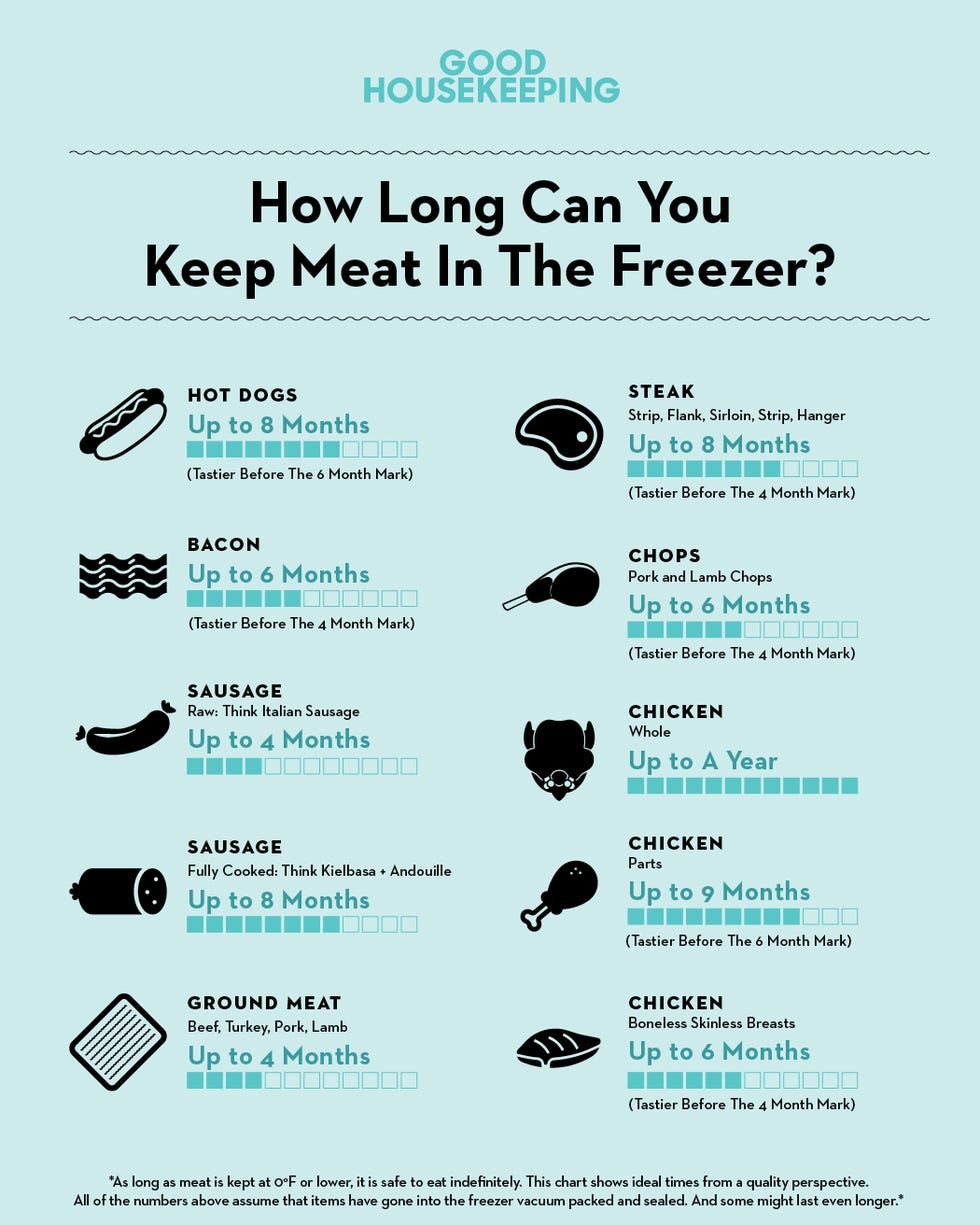 How Long Can Ribs Stay in the Freezer? Ultimate Storage Guide