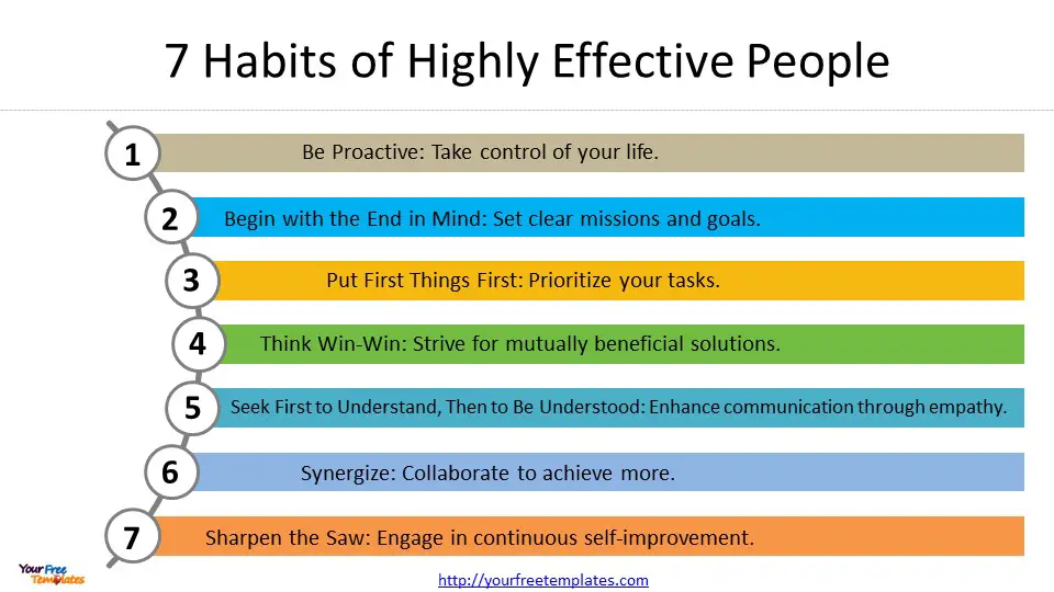 7 Habits Ultimate Activity Guide PDF – Your Success Toolkit