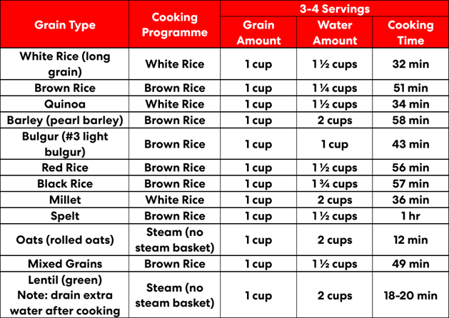 How long does brown rice take in rice cooker? Guide for perfect results