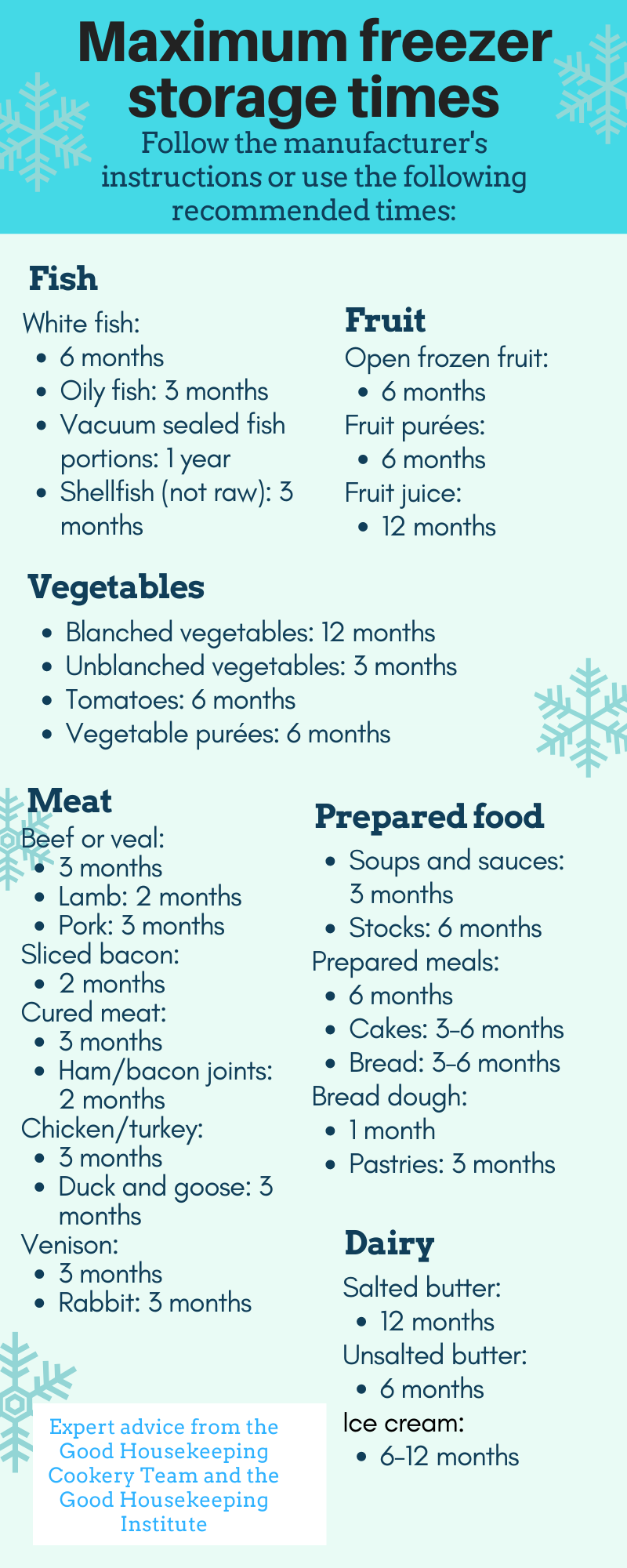 How Long Does Pork Last in the Freezer? Expert Tips