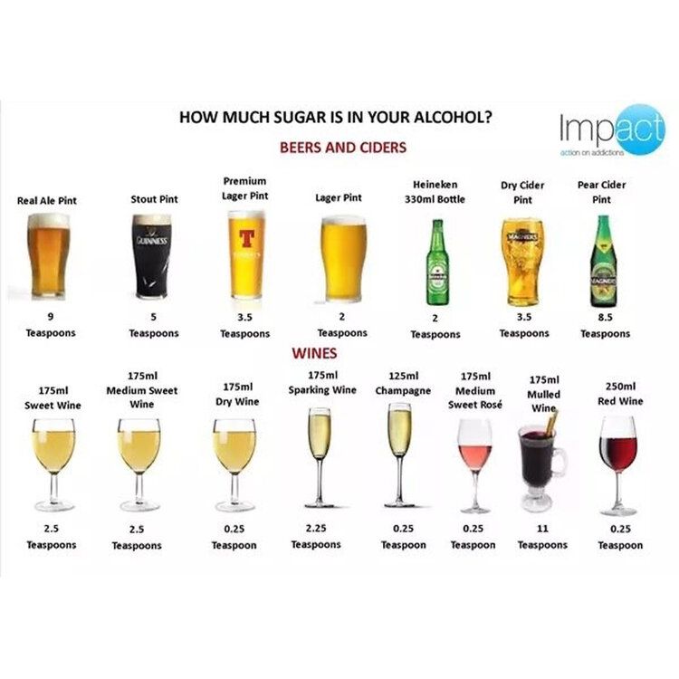 Does Wine or Beer Have More Sugar? Low Carb Drinks & Sugar Content Compared