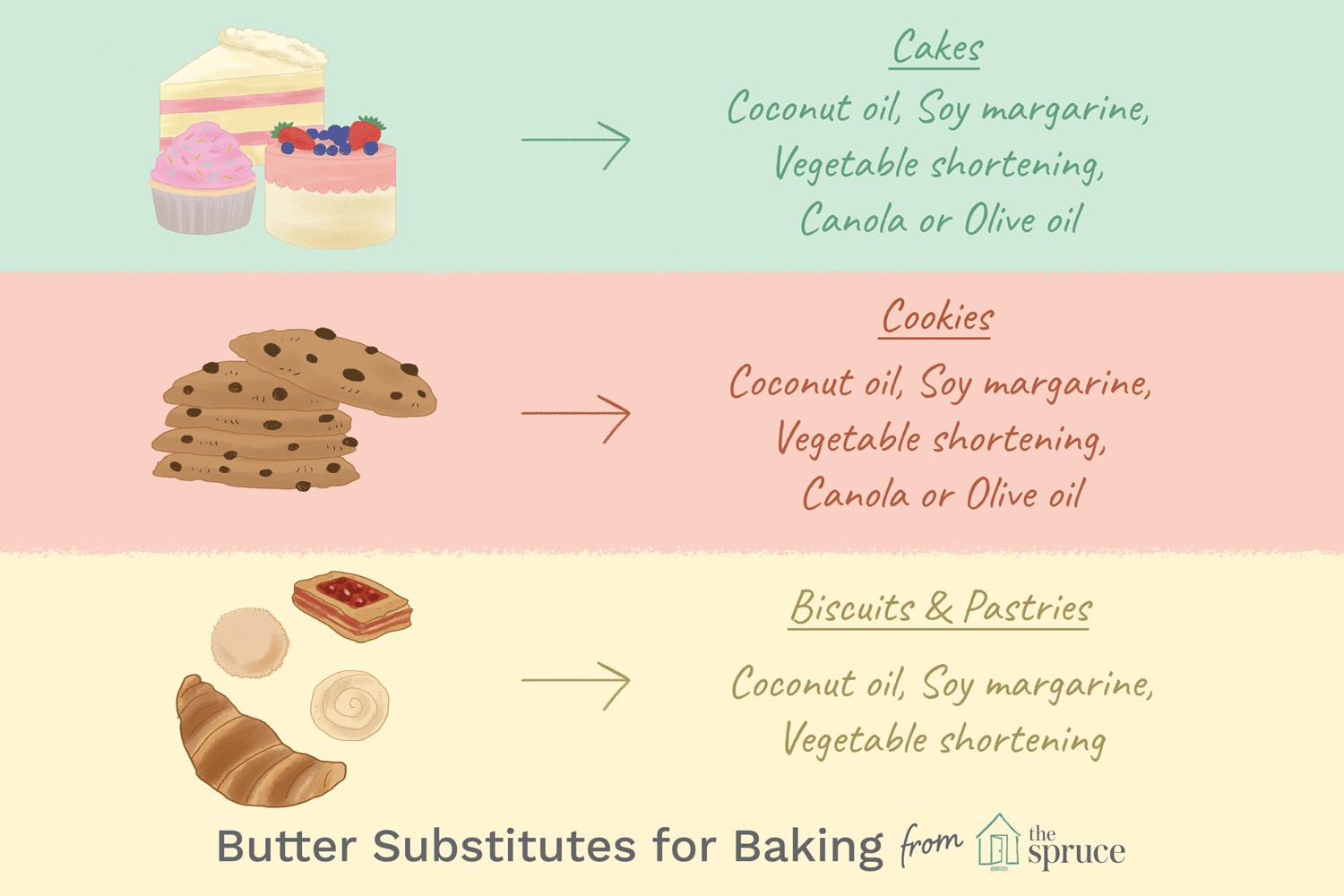 Substituting Oil for Butter in Cookies: What You Need to Know