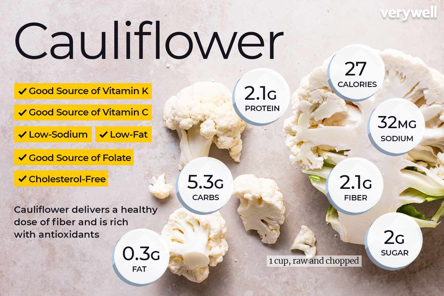 How Many Calories Are in Steamed Cauliflower? Find Out Now!