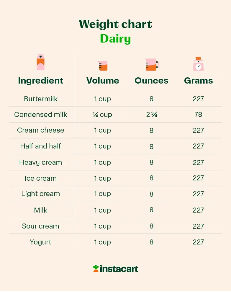 1 Cup of Peanut Butter Is How Many Ounces? Cooking Conversions & Weight Chart