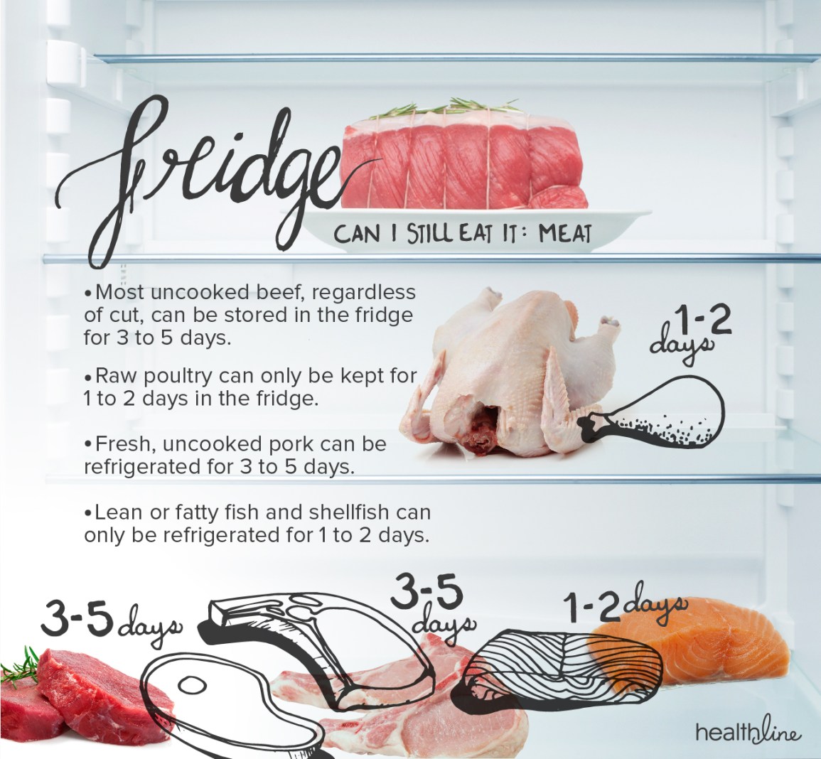 How Long Is Frozen Pork Loin Good For? Storage Tips & Freezing Duration Explained