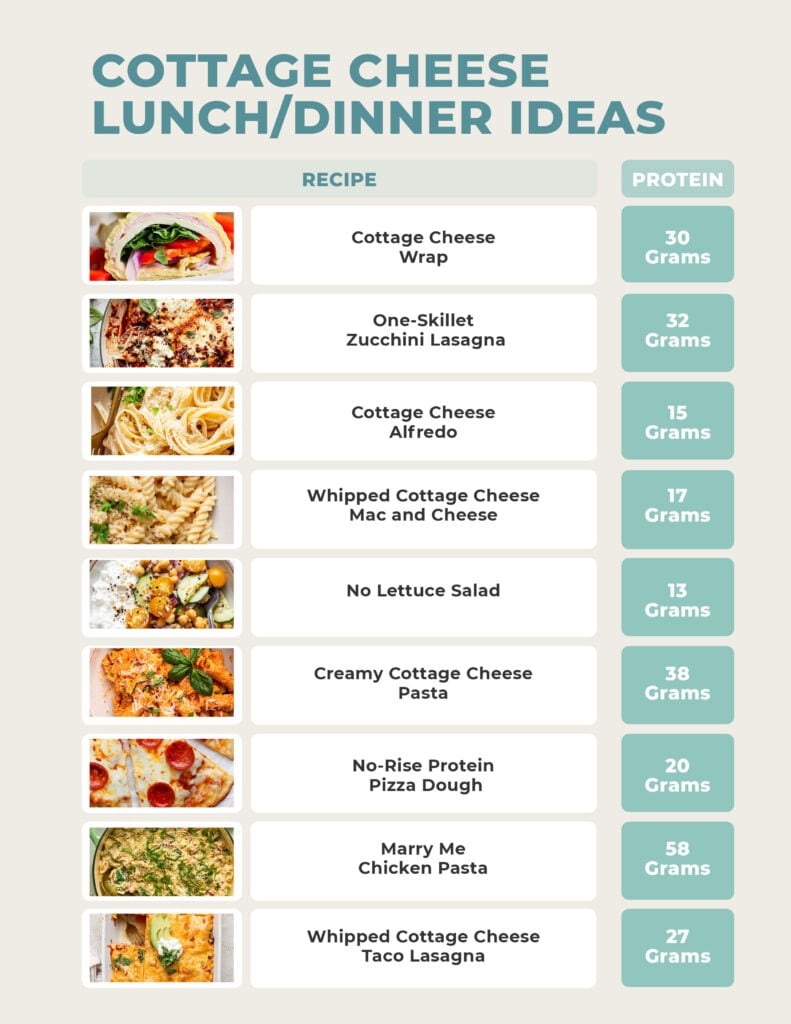 7 Day Cottage Cheese Diet Plan PDF: Easy Weight Loss & Healthy Meal Ideas