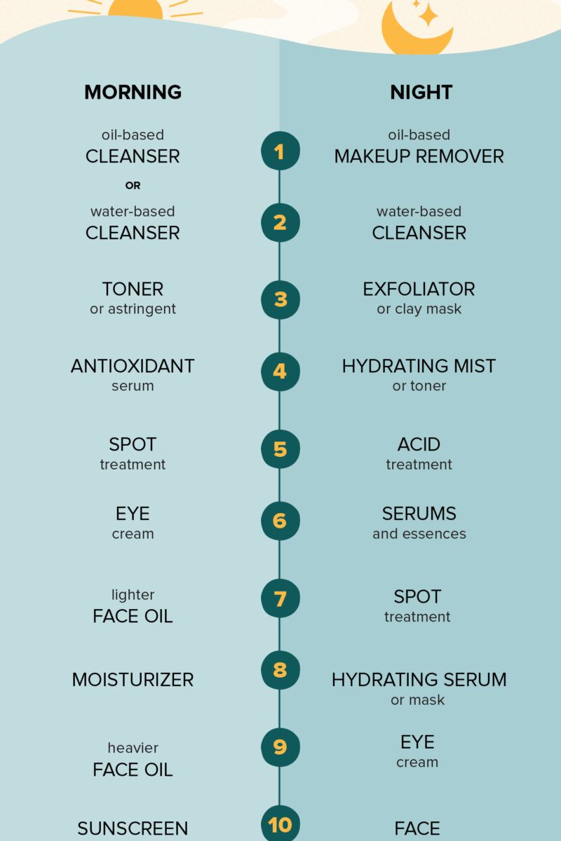 Eye Serum Before or After Moisturizer? Skincare Layering Tips & Benefits