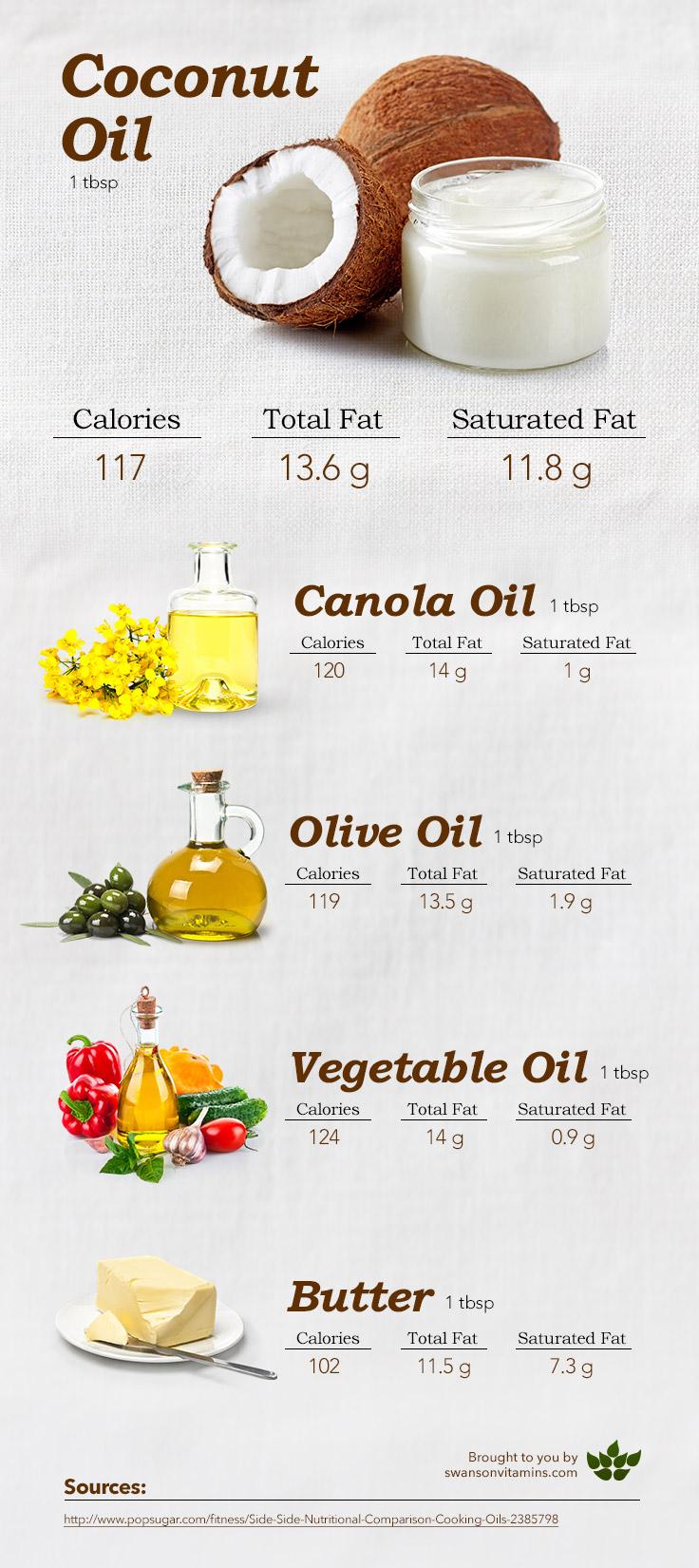 What Can I Substitute Coconut Oil With? Top 5 Easy Swaps