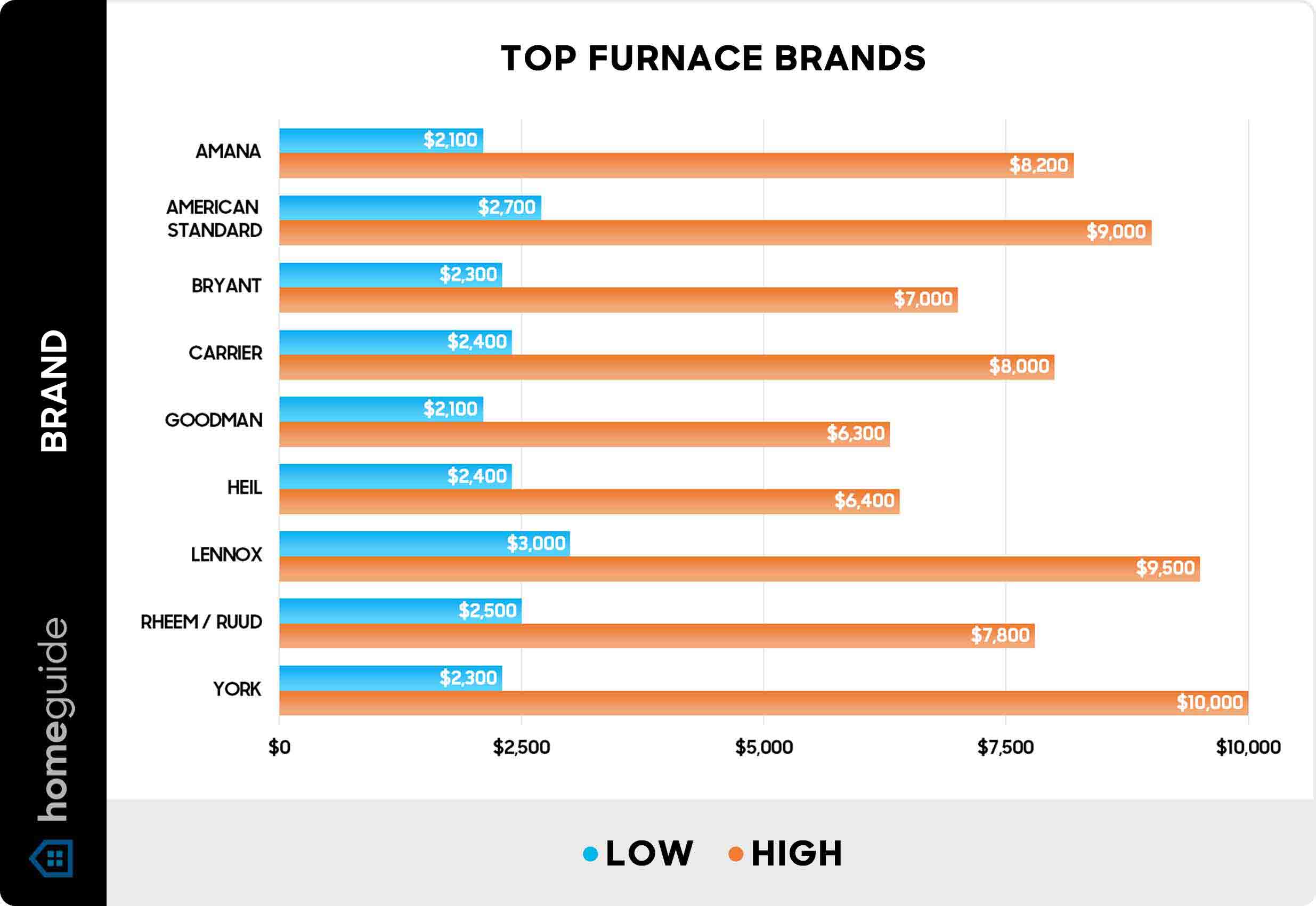 Top Water Furnace Reviews: Best Models Compared 2025