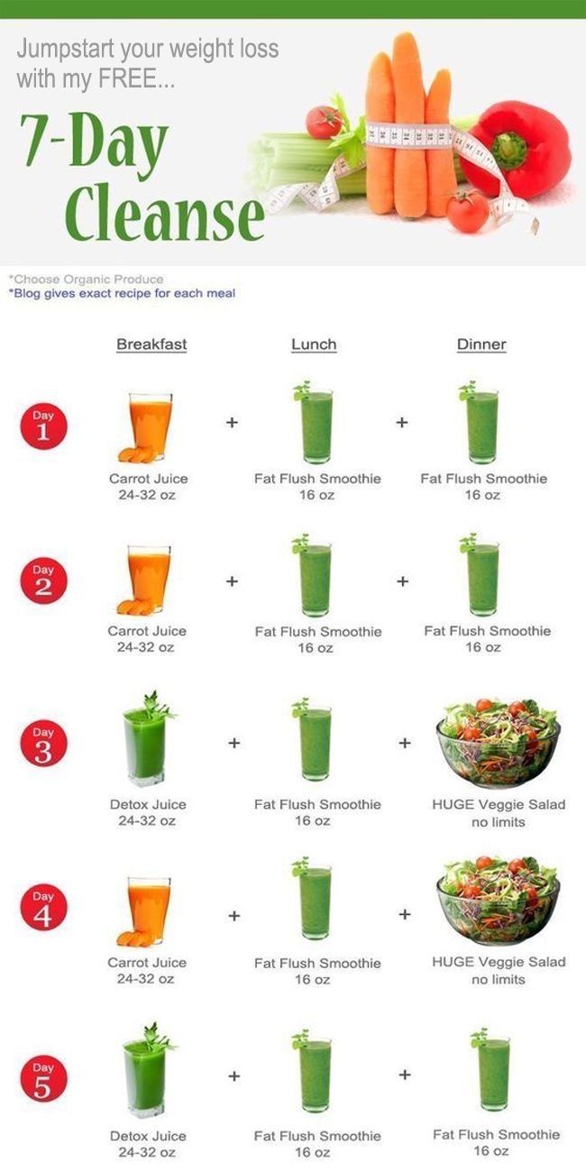 7 Day Smoothie Weight Loss Diet Plan PDF Free Download | Quick Fat Burn & Detox Recipes