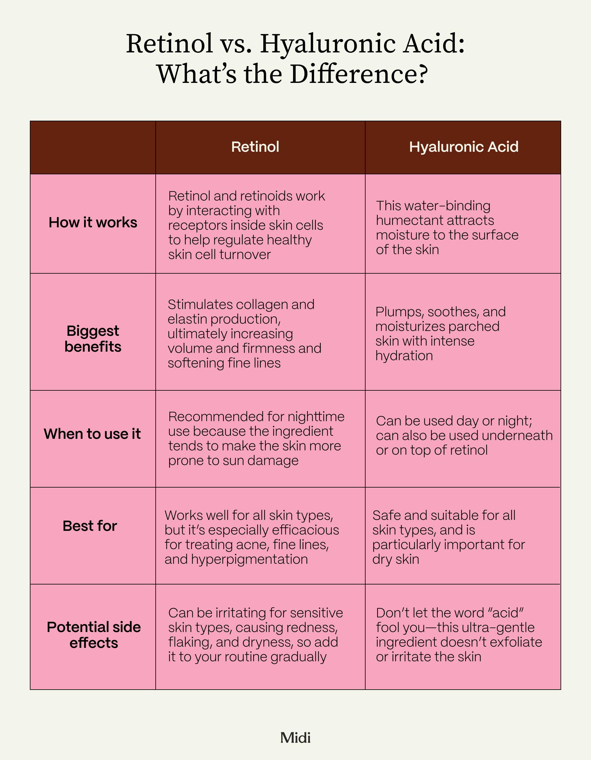 Retinol Serum vs Hyaluronic Acid: Which Wins?