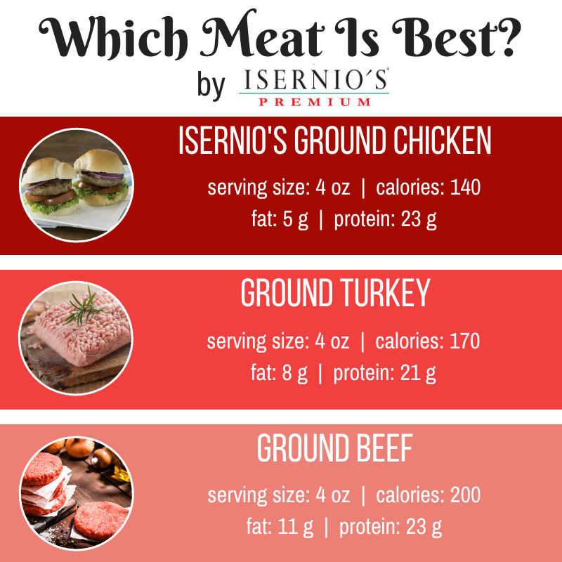 Calories in Extra Lean Ground Chicken: What You Need to Know