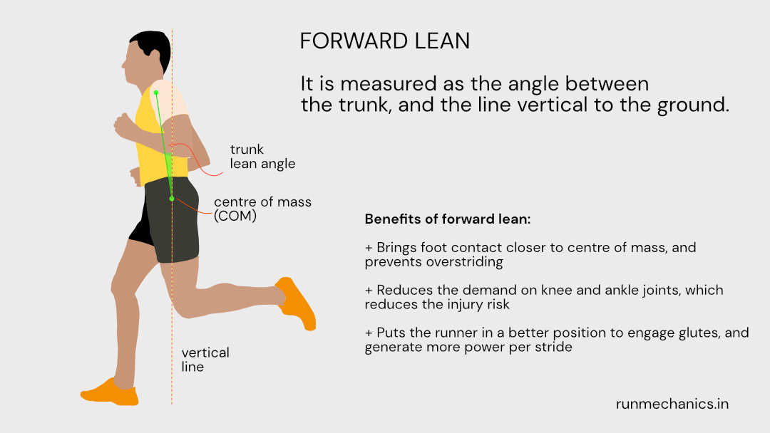 Forward Lean Running: Boost Speed with Perfect Posture