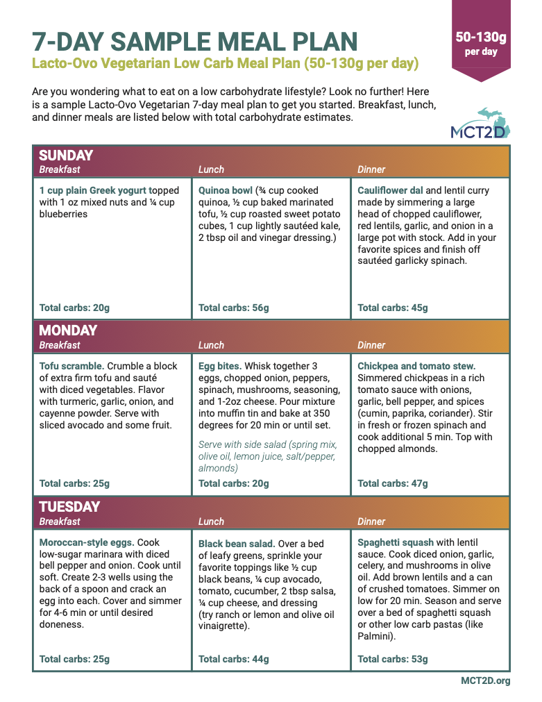 Free Low-Carb Vegetarian Diet Plan PDF: 7-Day Meal Guide