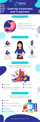Weight Gain Gastritis Causes: Symptoms and Treatment Options