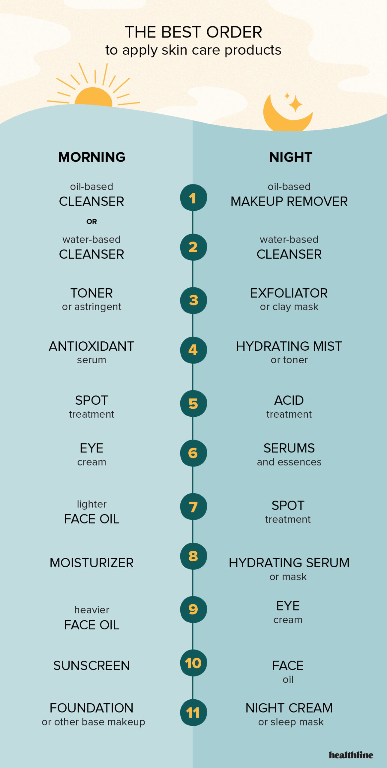 How to Update Serum: Easy Steps for the Latest Version
