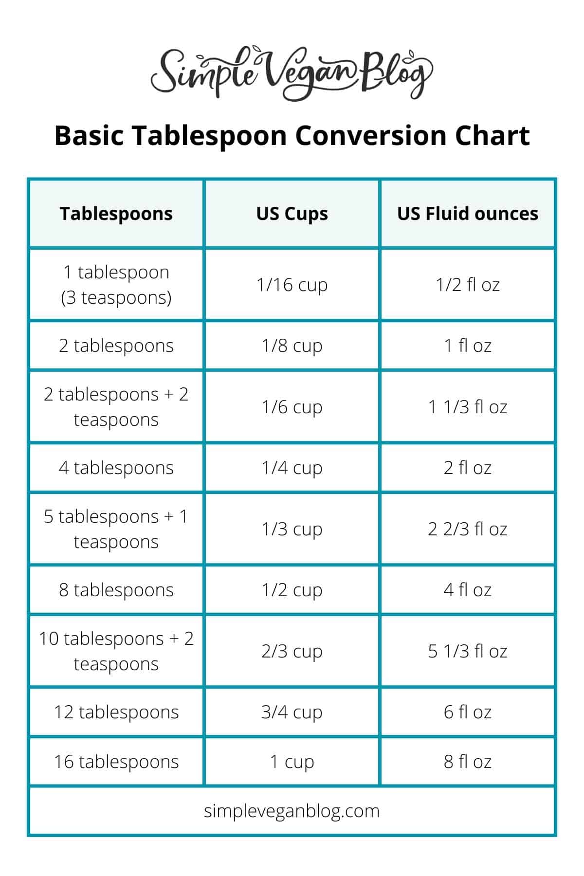 How Many Cups Are in 8 Tablespoons? Quick Conversion!