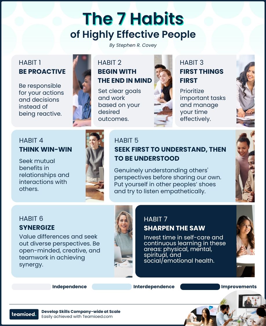 7 Habits Ultimate Activity Guide PDF – Your Success Toolkit