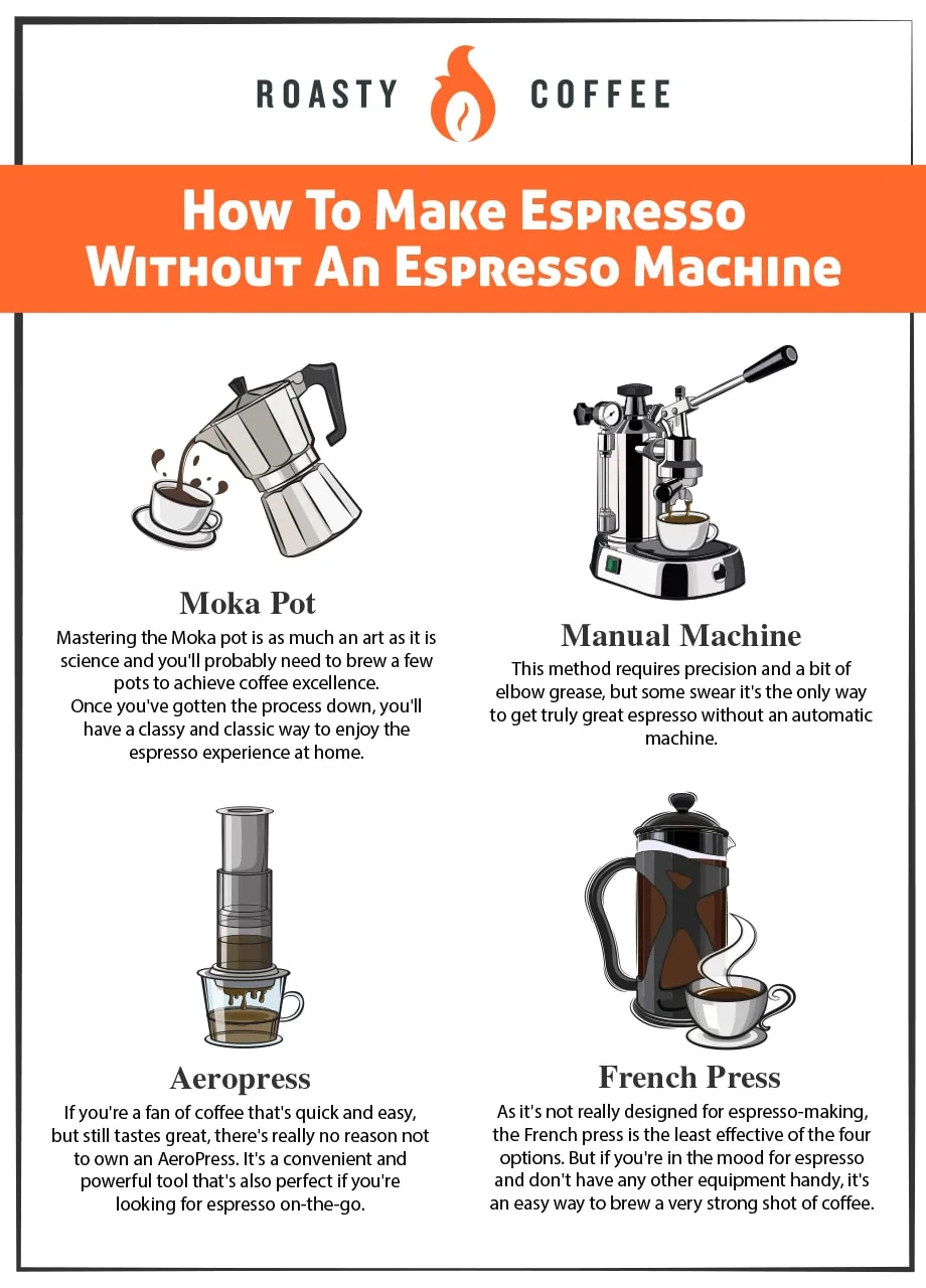 How Make Espresso Without Machine: 3 Easy DIY Methods to Brew Perfect Coffee at Home