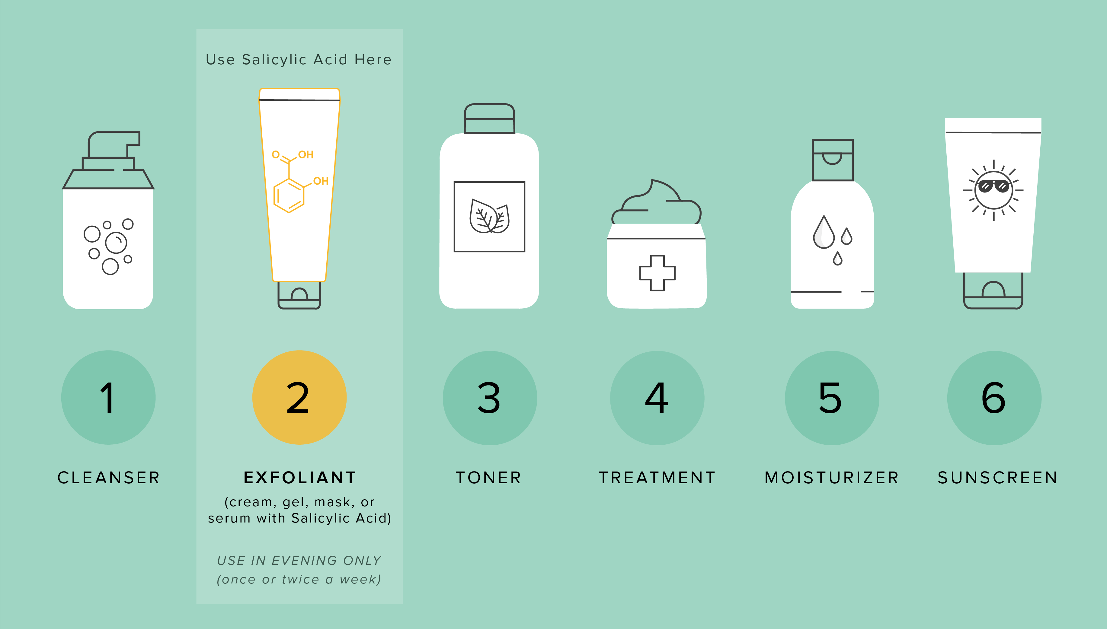 How Often Should I Use Salicylic Acid Serum for Best Results?