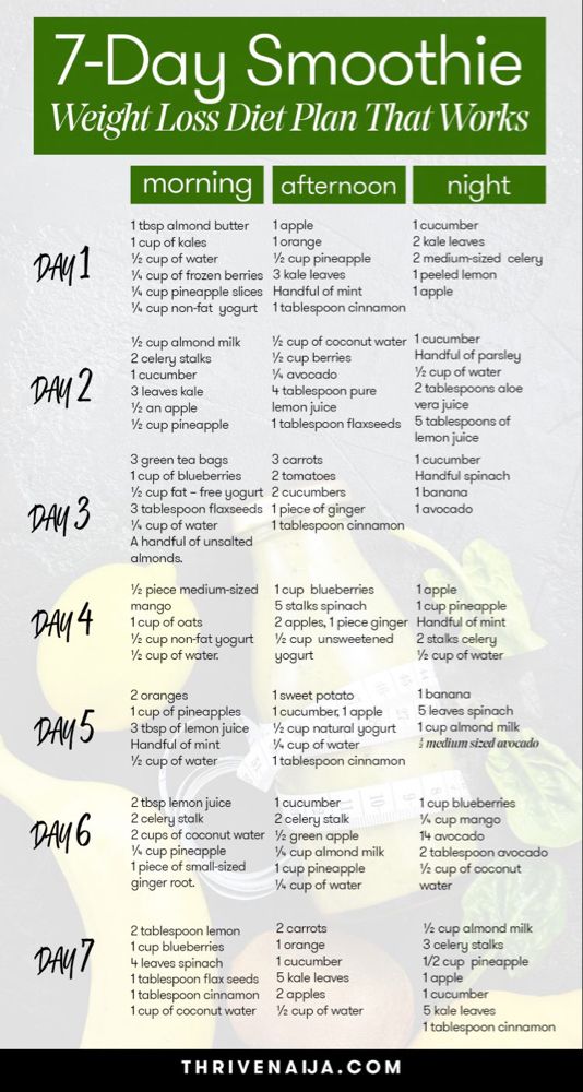 7 Day Smoothie Weight Loss Diet Plan PDF Free Download | Quick Fat Burn & Detox Recipes