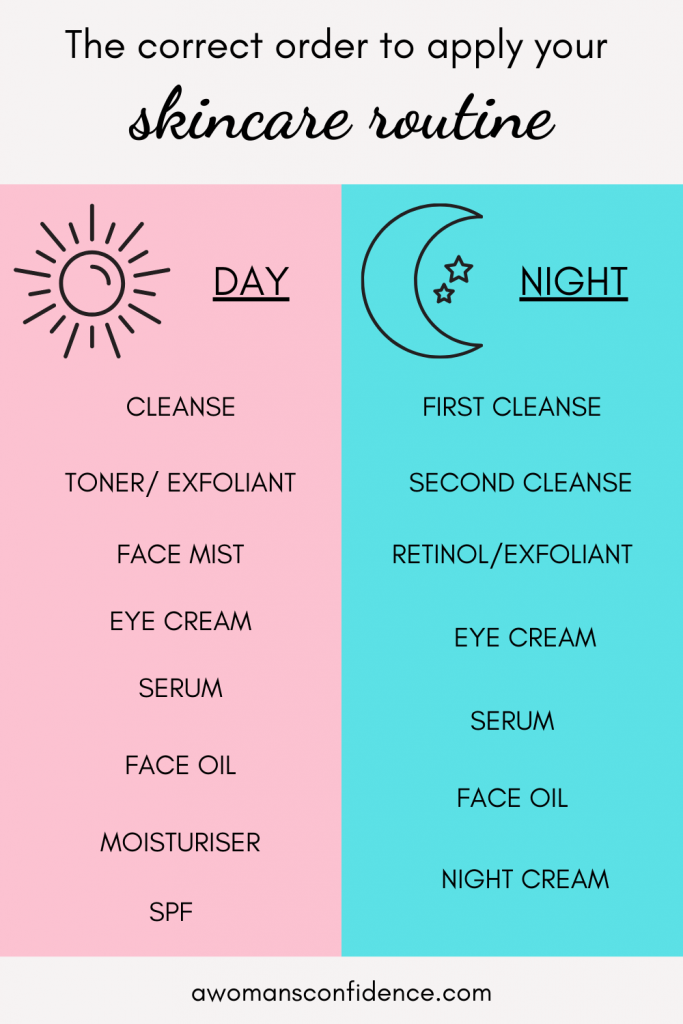Eye Cream Before or After Serum? The Correct Order Explained