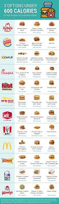 Top 5 Fast Food Meals Under 600 Calories You Must Try