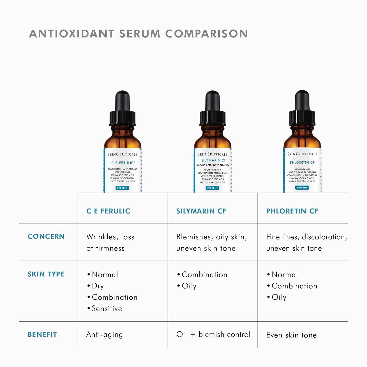Difference Between SkinCeuticals Vitamin C Serums Explained