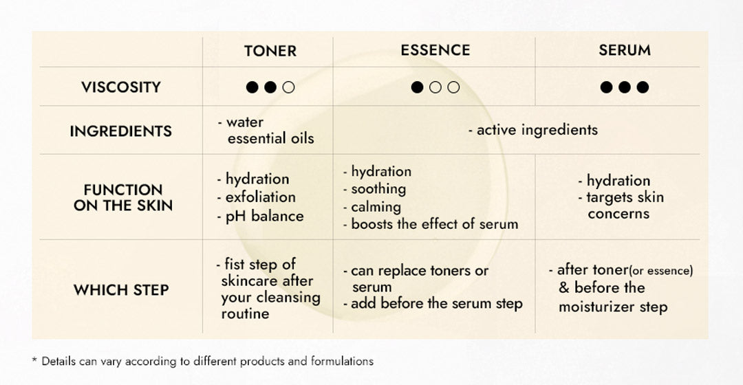 Essence vs Toner vs Serum: Which One Does Your Skin Need Most?
