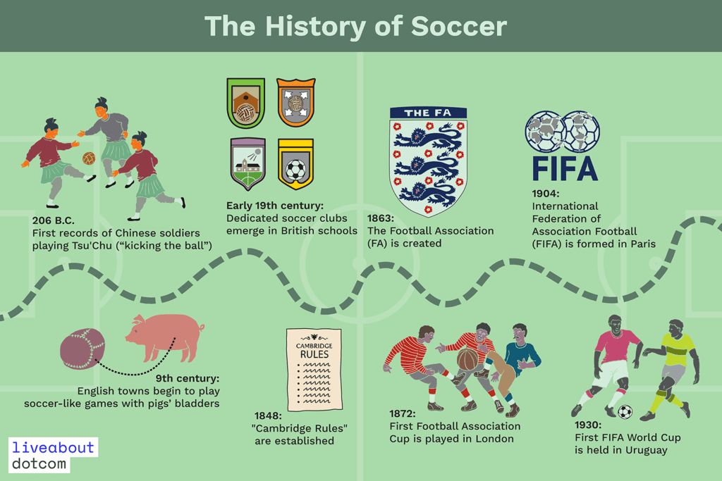 5 Facts About Soccer: History, Rules & Famous Players Revealed