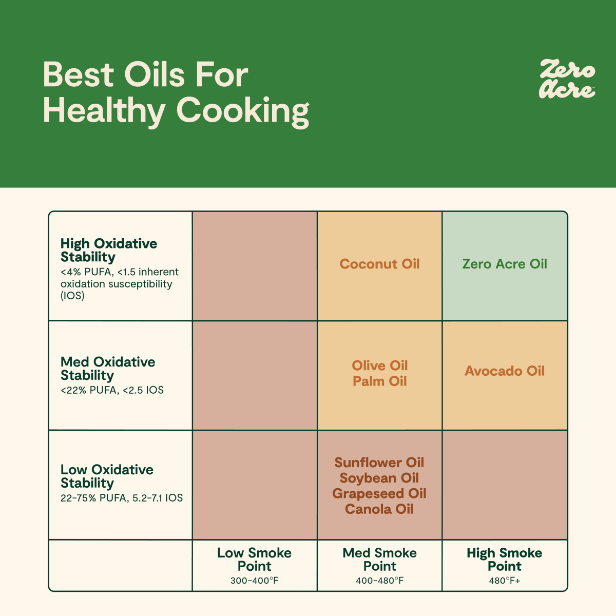Best Substitute for Canola Oil for Frying: Top Healthy Oils