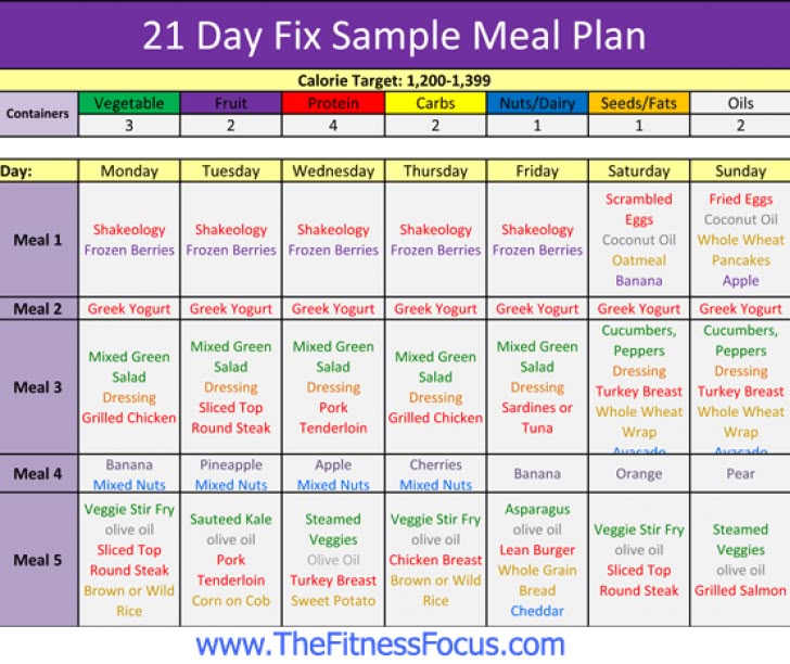 21 Day Fix Meal Plan 1200 Calories PDF – Easy & Free Download