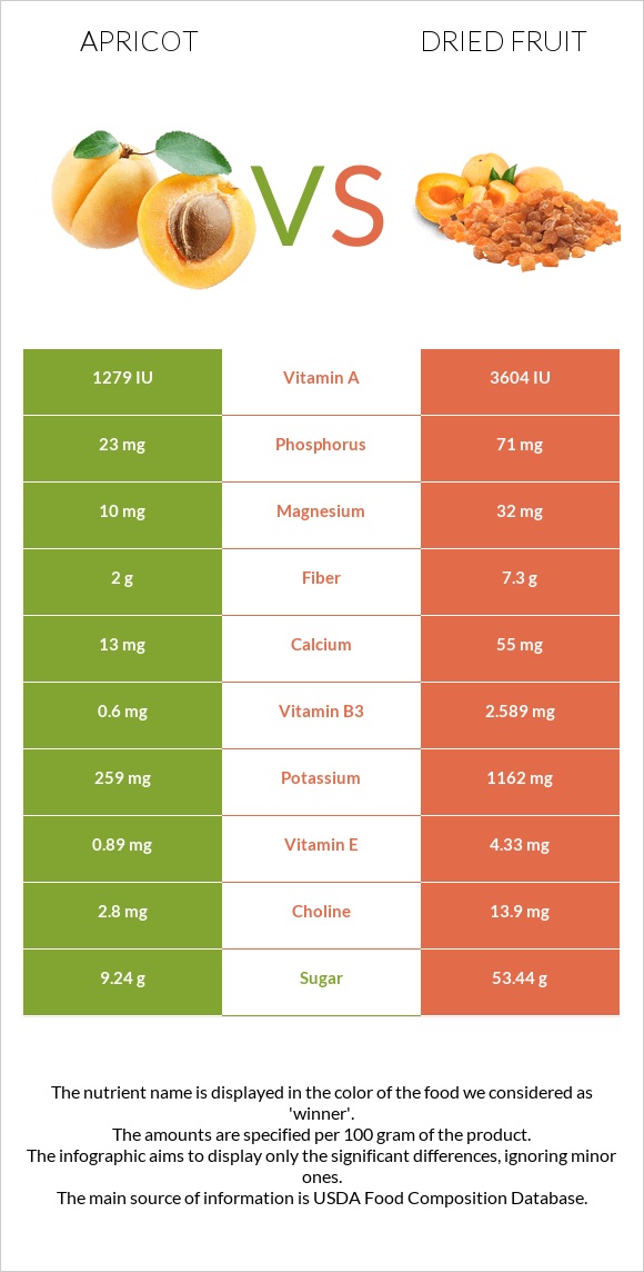 How Many Calories in 2 Dried Apricots? Find Out Now!