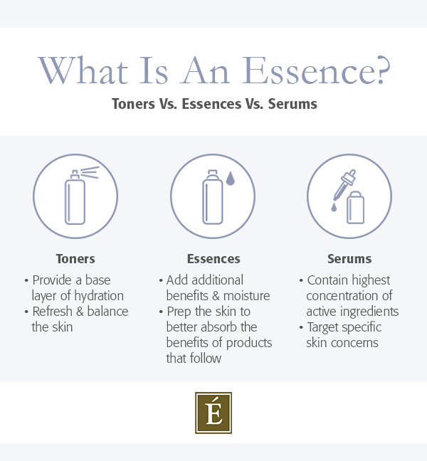 Essence vs Toner vs Serum: Which One Does Your Skin Need Most?