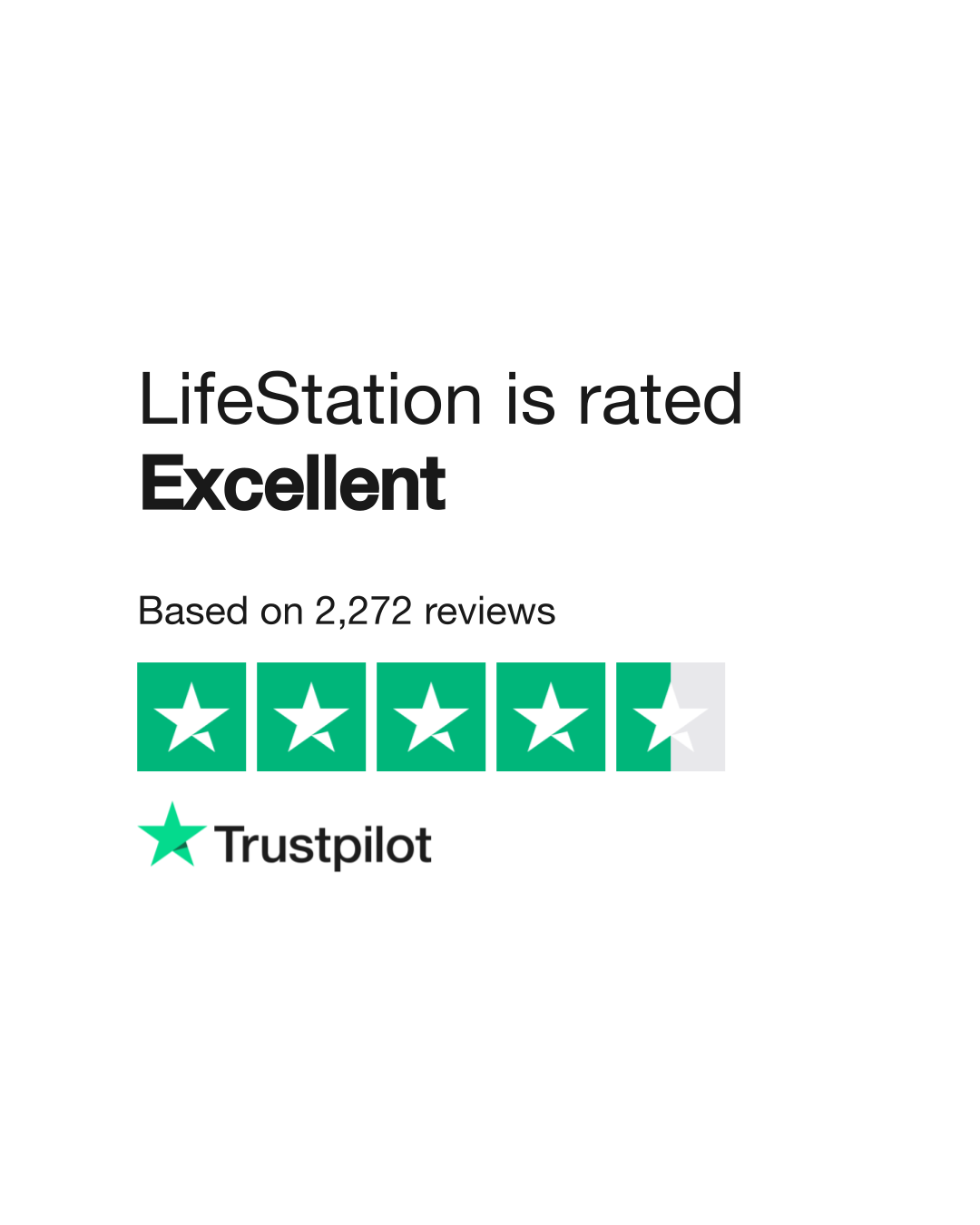 Lifestings Reviews: User Ratings and Honest Feedback on Services