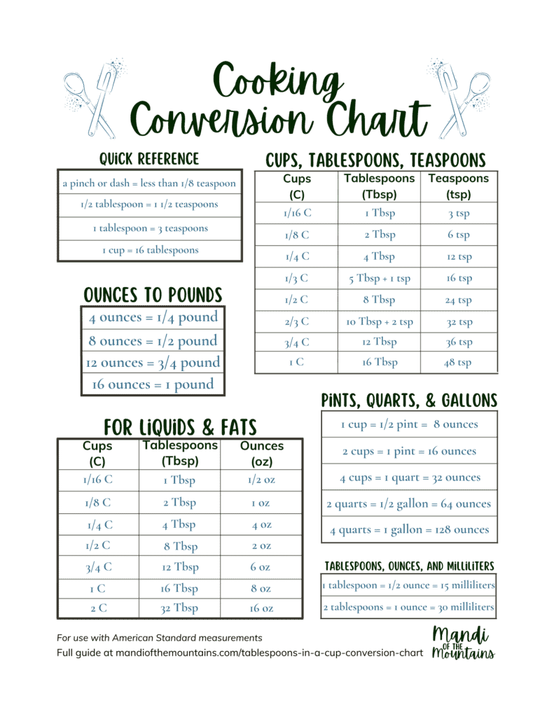 28 Teaspoons Equals How Many Cups? Exact Conversion Here!