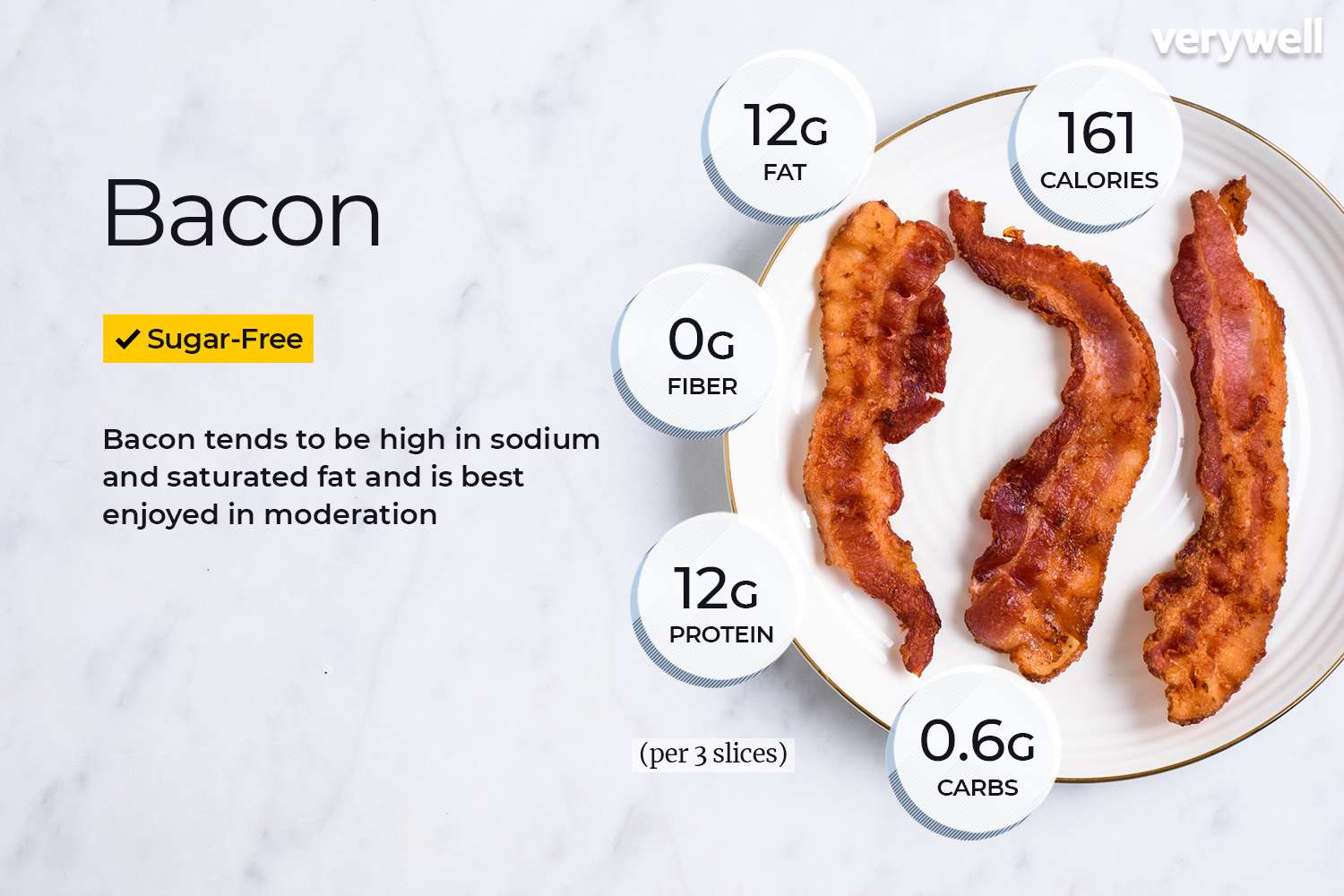 Can You Eat Bacon on a Calorie Deficit? Find Out Now!