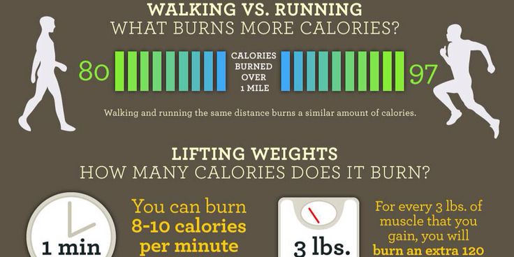 Rebounding vs Walking: Which Burns More Calories Fast?
