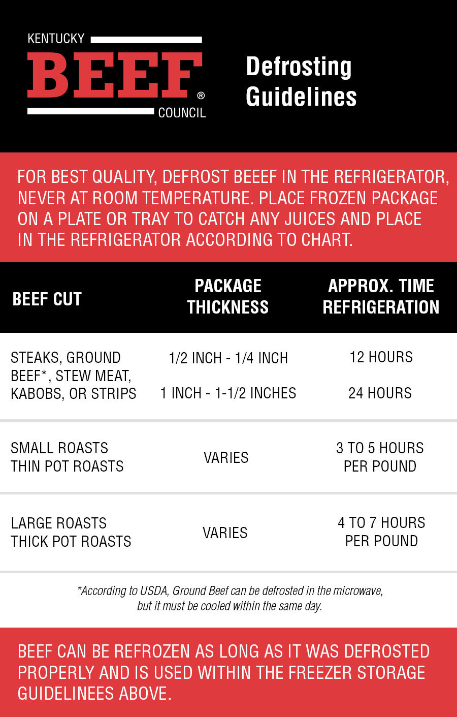 How Long to Thaw 5 lb Roast in Fridge: Safe Defrosting Tips & Timing