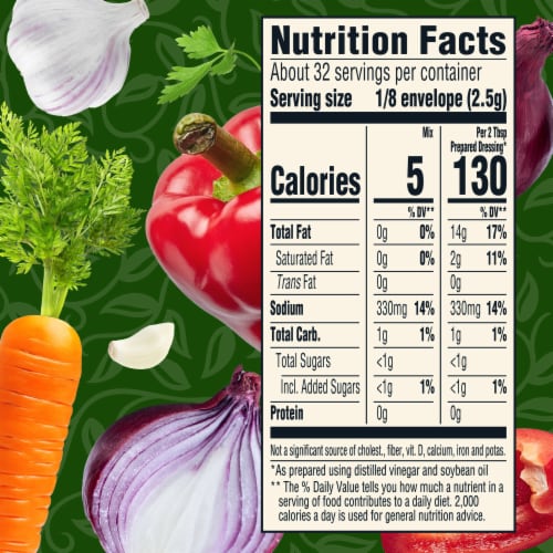 Italian Salad Dressing Nutrition Facts: Your Ultimate Guide to Healthy Flavor