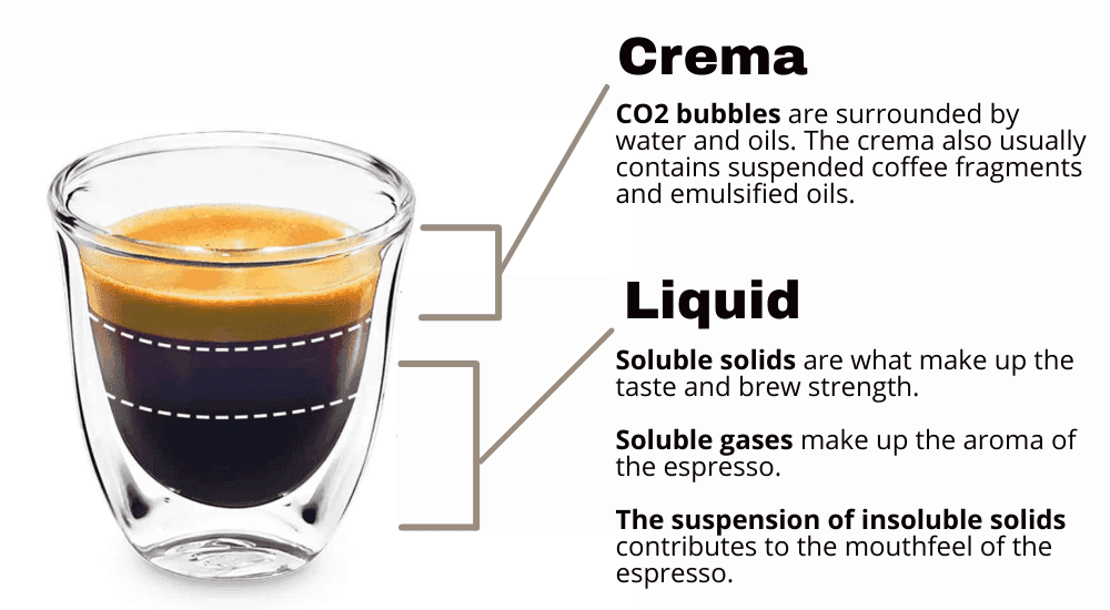 How to Add Espresso to Coffee at Home: Brewing Tips & Crema Guide