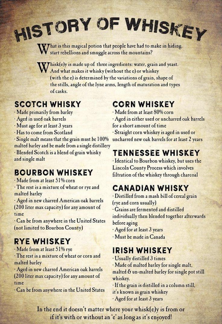 Difference Between Whiskey and Scotch: What You Must Know