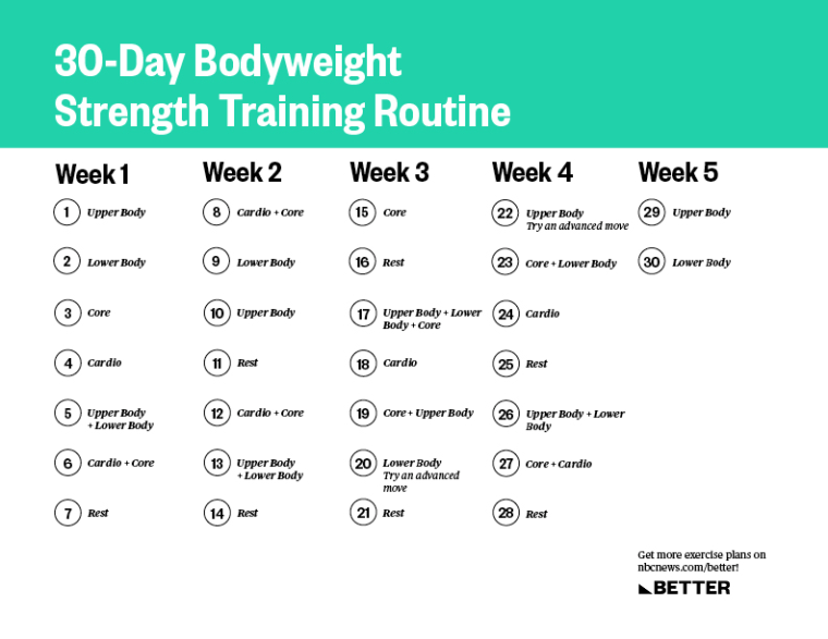 Easy Strength Program: Full Body Workouts & Recovery Tips