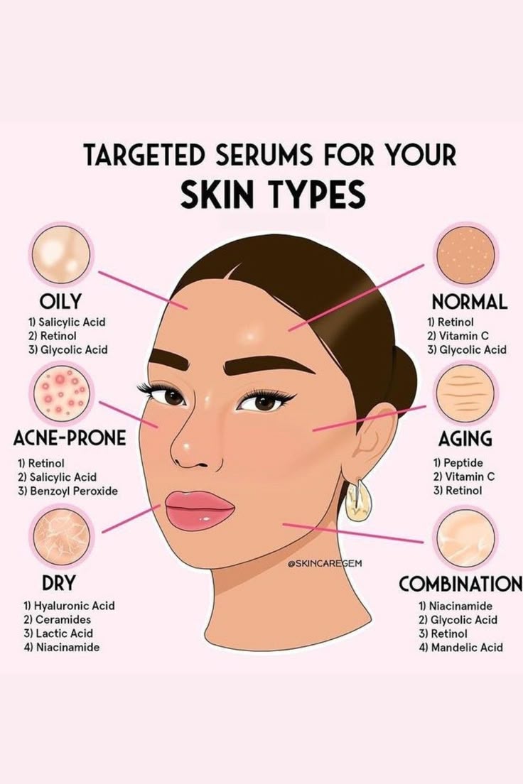 Serum or Cream: Which Is Best for Your Skin Type?