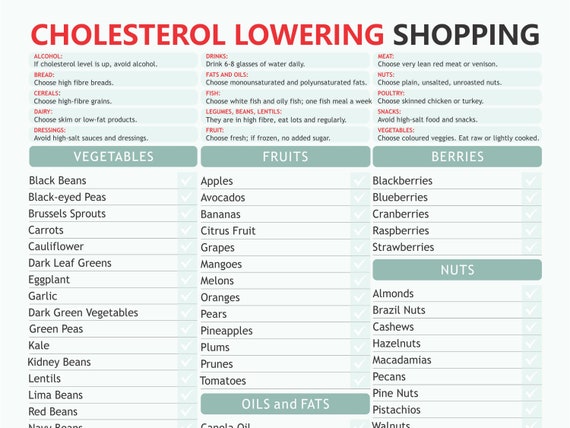 Download Your Low Cholesterol Shopping List PDF: Eat Smart Now!