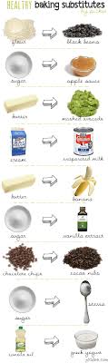 Best Substitutes for Canola Oil in Baking Recipes