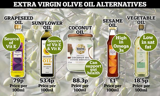 Discover the Best Lower Calorie Alternative to Olive Oil
